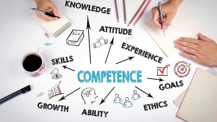 Competence mind map with knowledge skills and attitudes