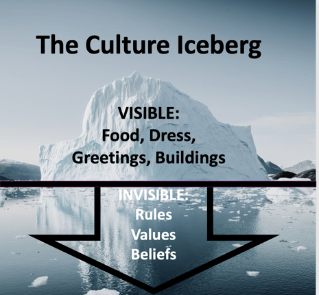 Iceberg shows that culture is like an iceberg with visible culture and invisible culture