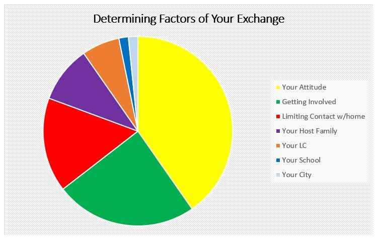 Key_Pie Chart